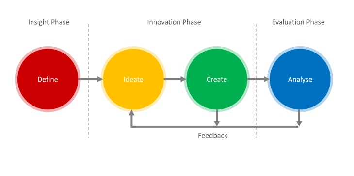 Living Lab Approach in work package 4