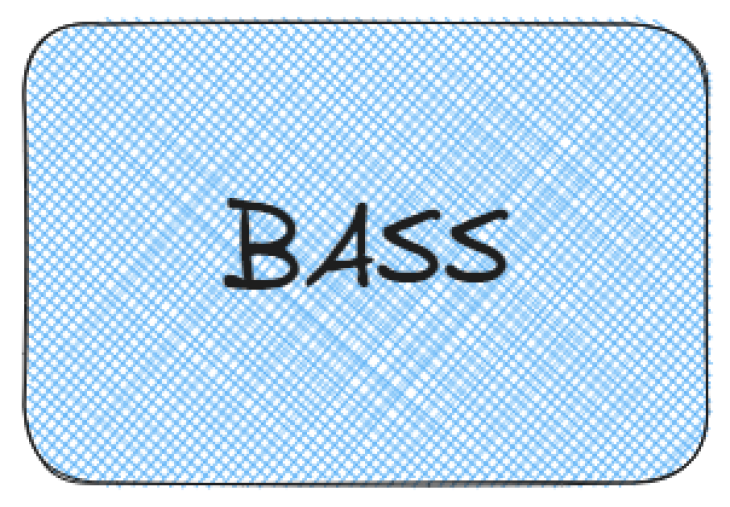 Bass Blau